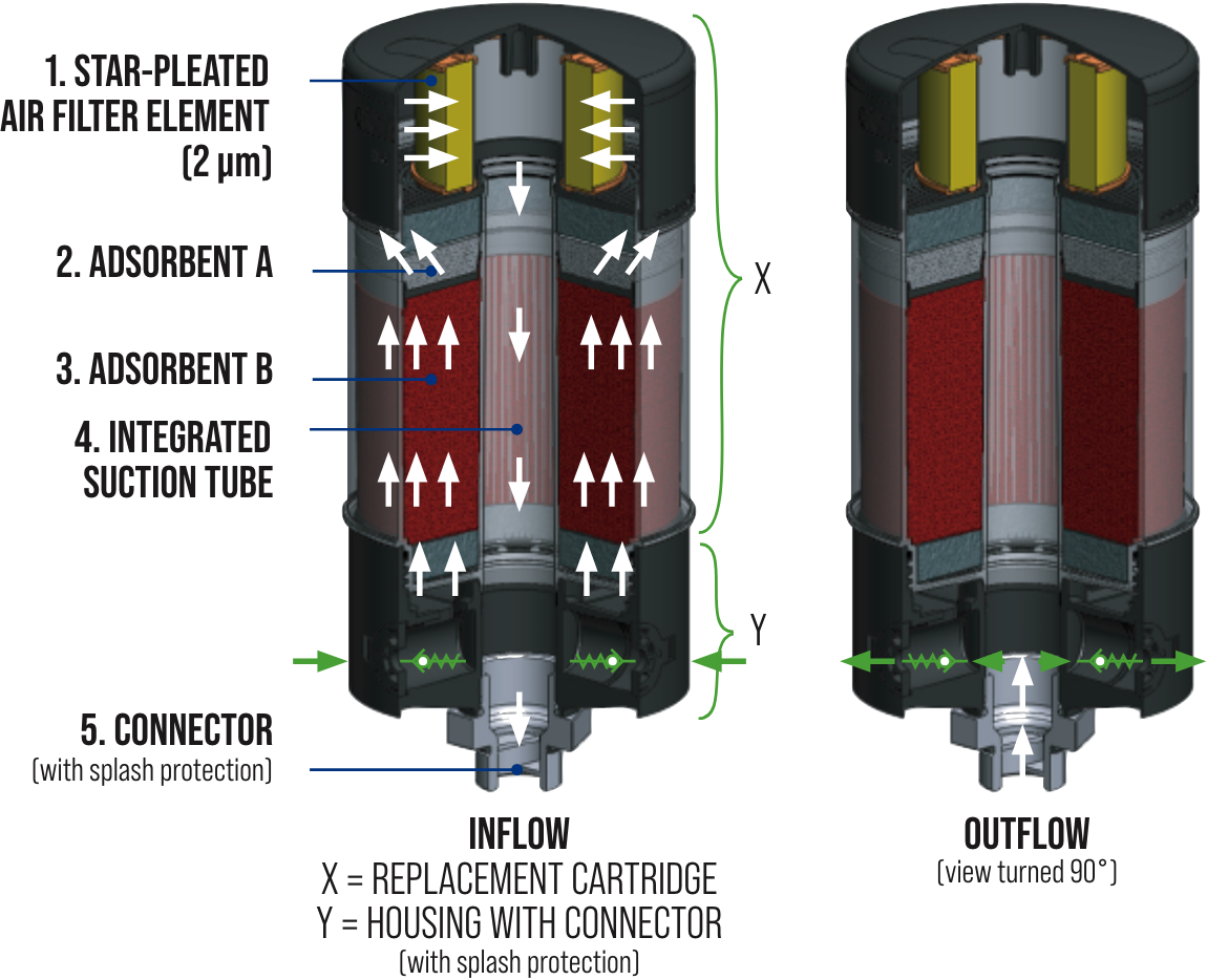 FMS-250-B – FMS